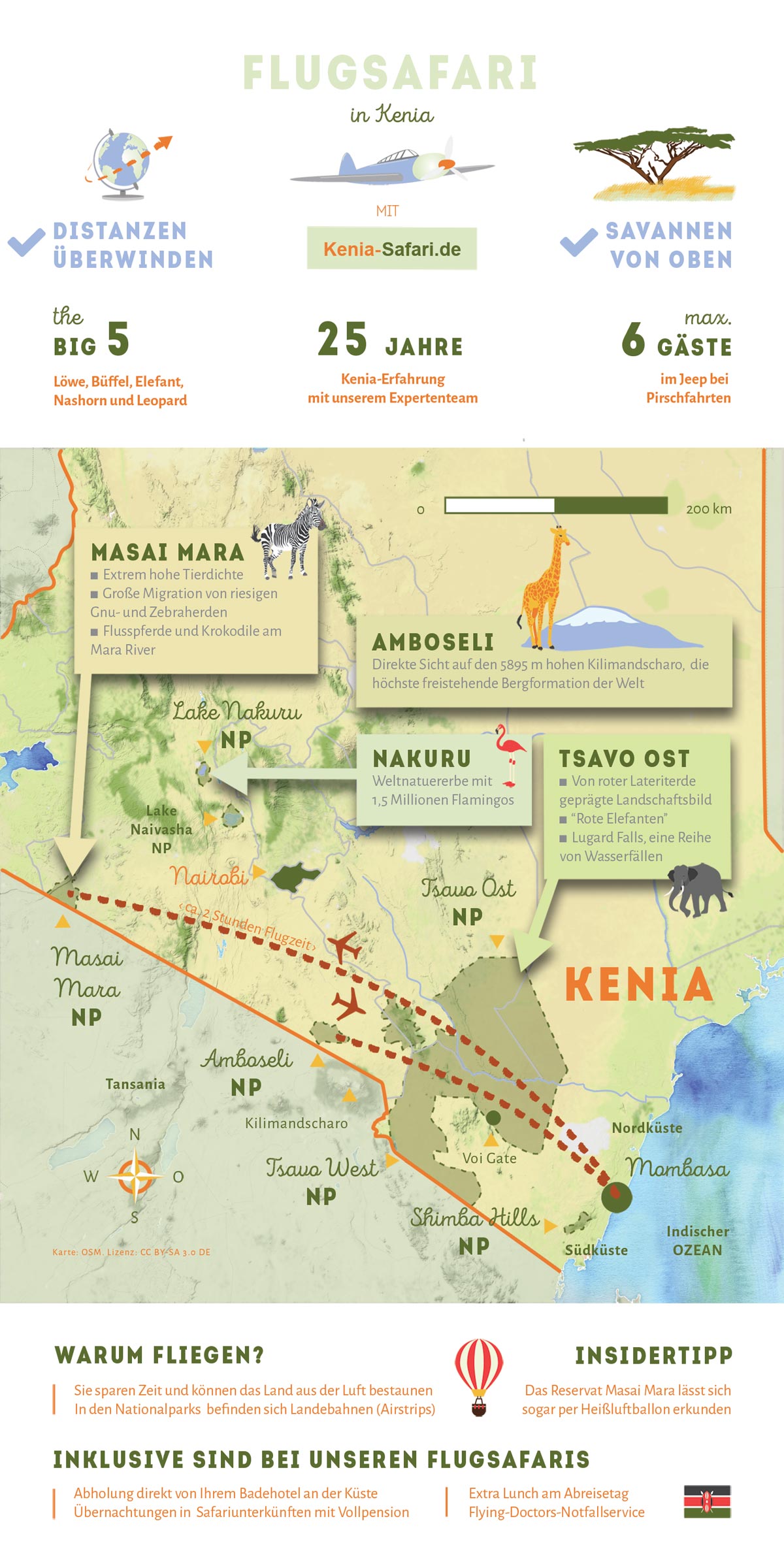 Infografik Flugsafaris